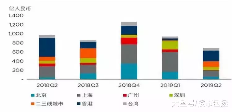 深圳这个板块逆天了! 下一个商业中心即将诞生....