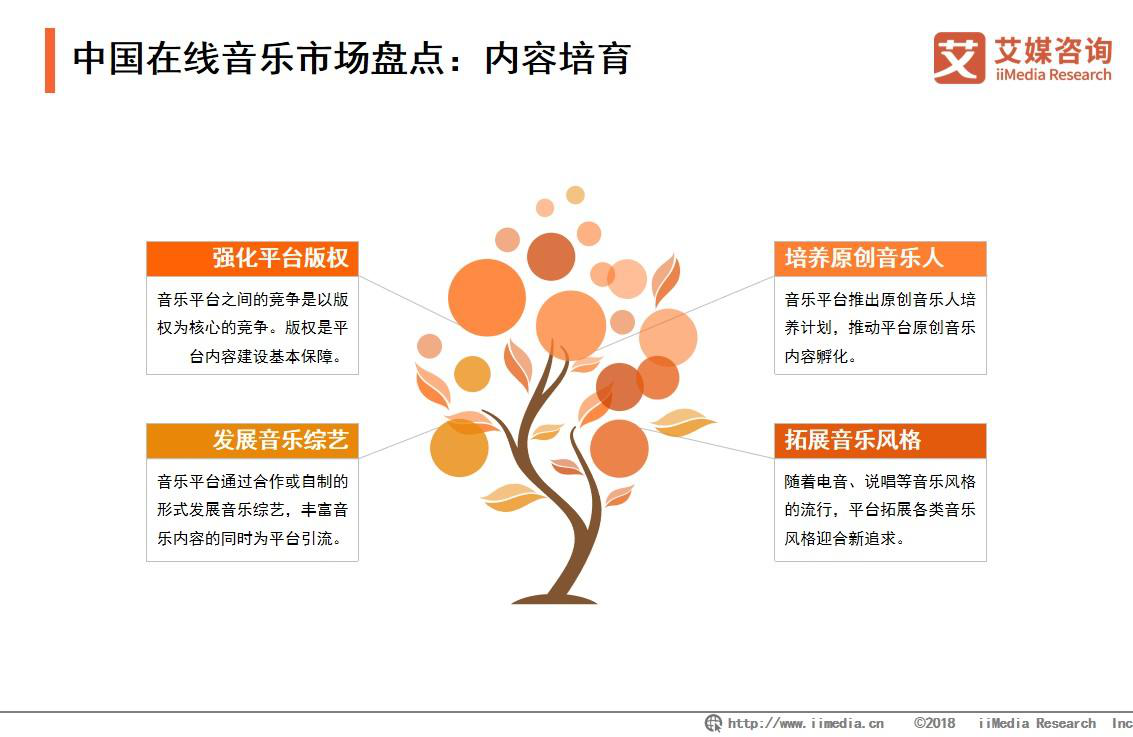 解读中国在线音乐市场发展趋势