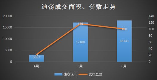 均价破2万！绍兴楼市6月为什么这样红？丨6月房价地图