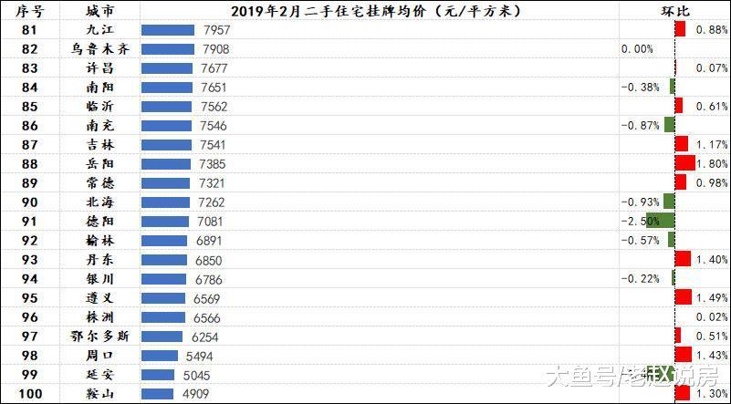 2月沈阳二手房挂牌价10815元/平 半年下跌10%颓势仍将继续