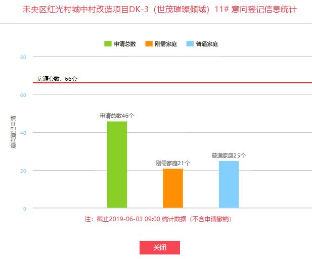 西安住宅6月首批6盘登记 均价1万1起