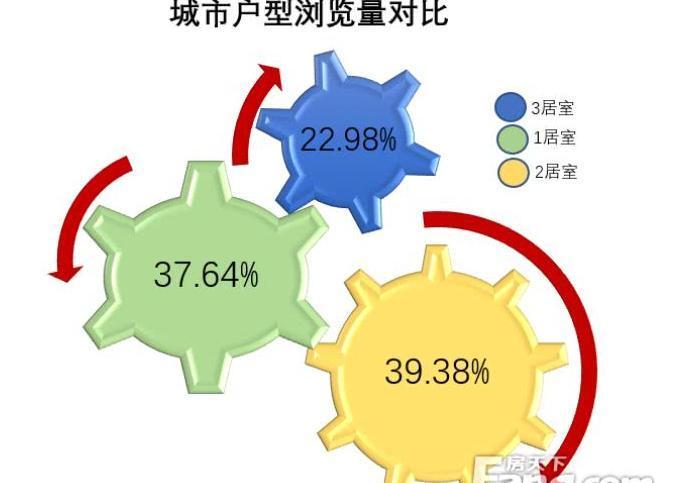 中國租賃市場已陷入了房東不賺錢 房客租不起的怪圈