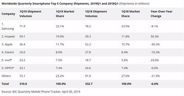 全新版本升级教程！Android Q正式发布，X27等三款产品提前尝鲜