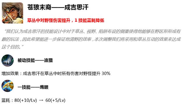 王者荣耀6.4更新：端午活动开启、碎片商城更新、10位英雄调整
