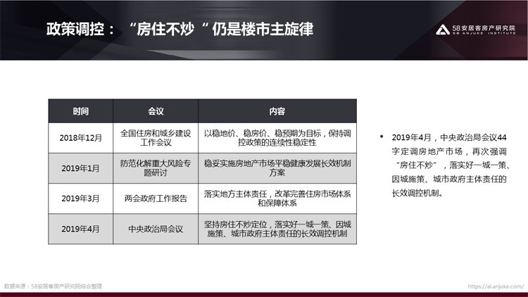 半年总结|房地产调控张弛有度 下半年楼市换挡路在何方？
