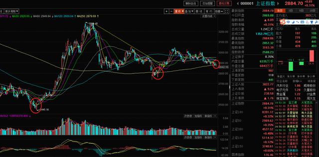 历史选择了A股，A股选择了硬科技