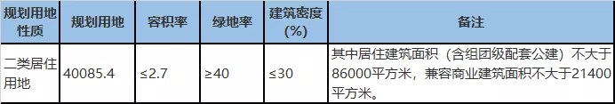 41.75亿！天津9月土拍全城“进击”！市区再出新地