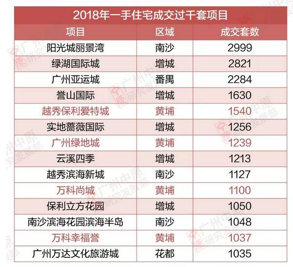 23個項目落戶，總投資超1000億元，這就是黃埔底氣！