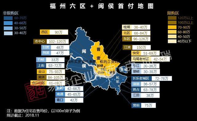 30万首付就能买别墅? 福州人别再错过了!