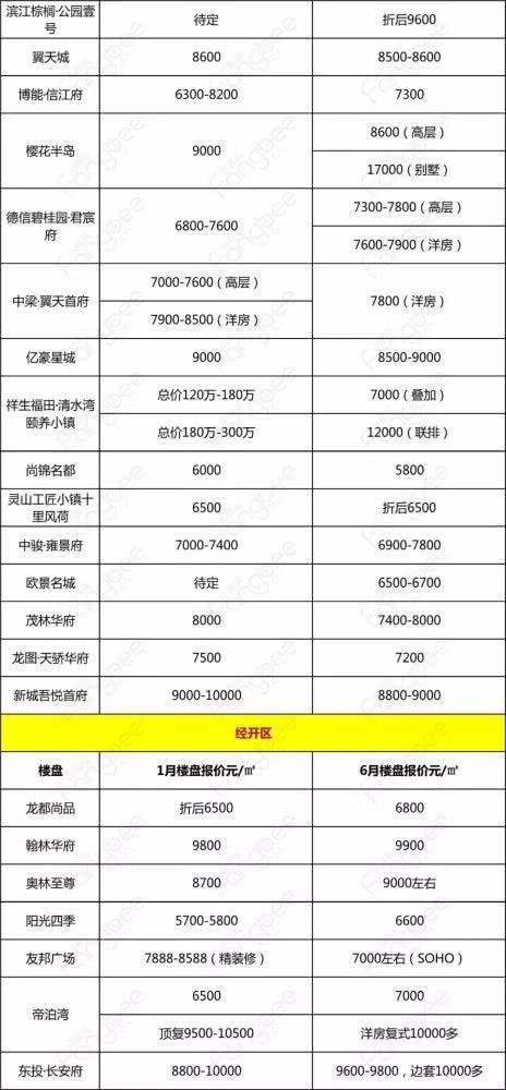 2019年上饶房价走势，看涨还是看跌？