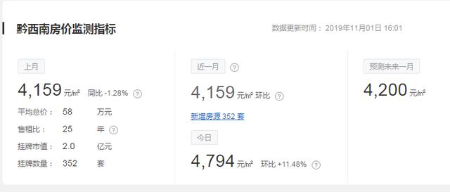 贵州11月房价出炉！88个区市县都有！你想买的地方，现在卖多少？