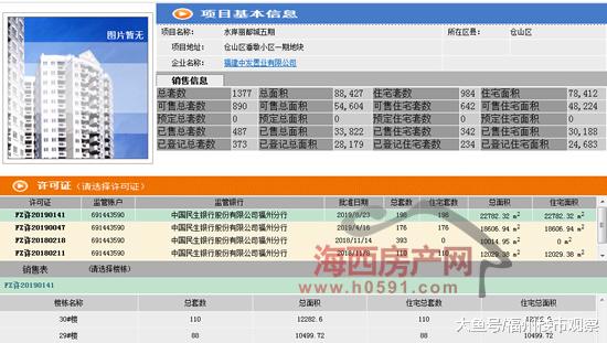 开闸放水迎九月！福州三个楼盘575套住宅“领证”（附价格）