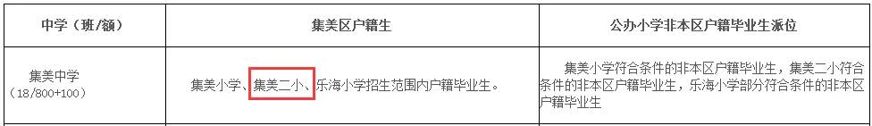 刚刚 集美4.8万每平米 成交!