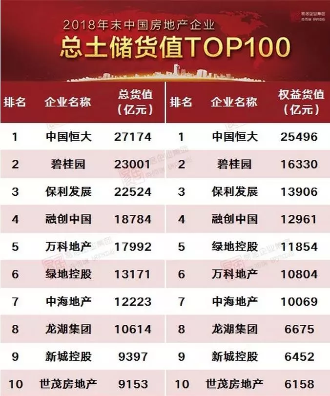 楼市惊现涨停潮！最大的赢家出现了！