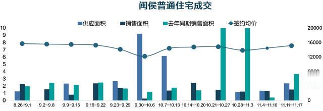 福州“有价无市”现象加剧，还能撑多久？