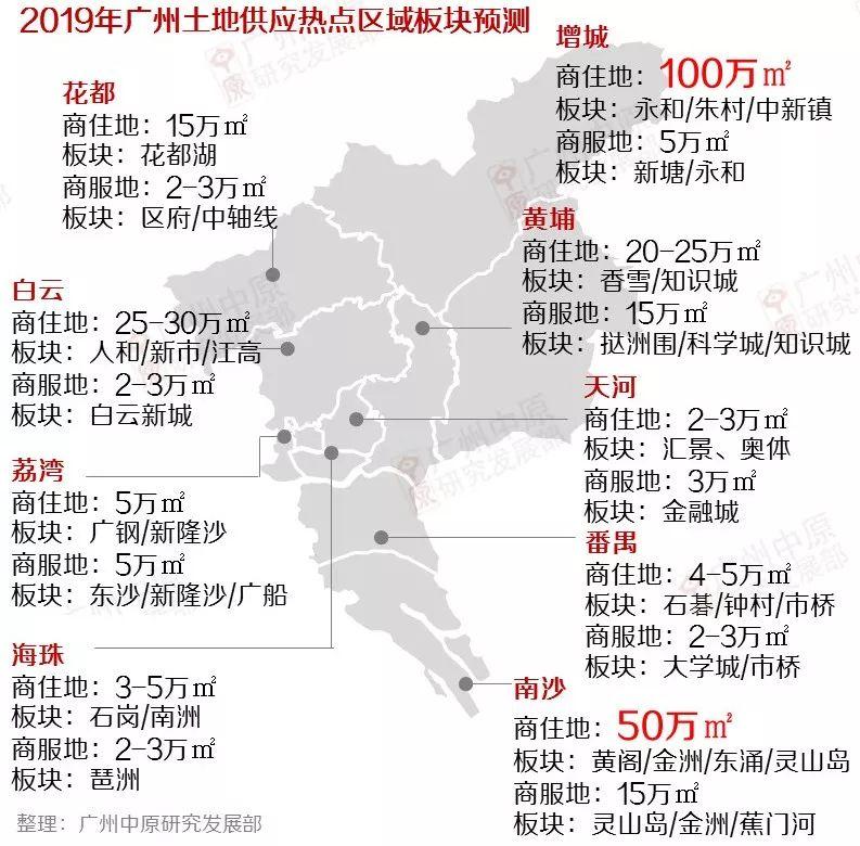 2019年, 4大维度看懂广州新一轮的板块竞争!