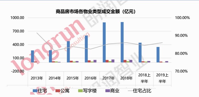 太原房价降不降？半年报数据告诉你！