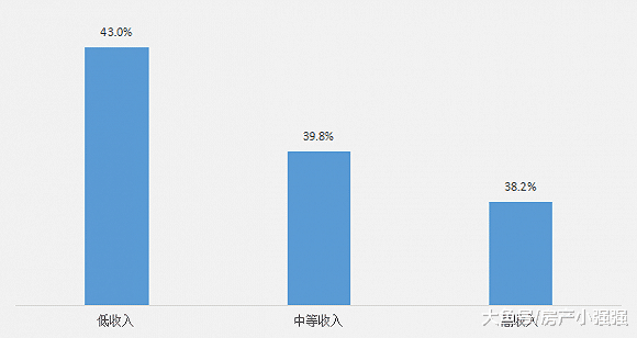 拿著父母的錢購房者平均年齡不到30歲