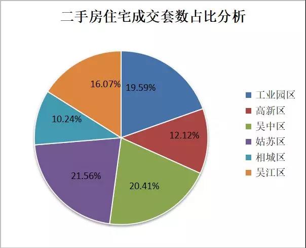数据透视：苏州楼市火热不减！密集调控政策的背后…