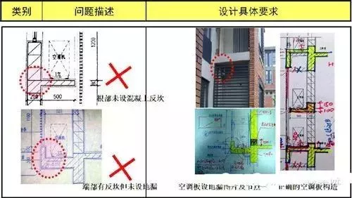 20年的工地“老司机”告诉你怎么画施工图不出错。这里都汇总好了
