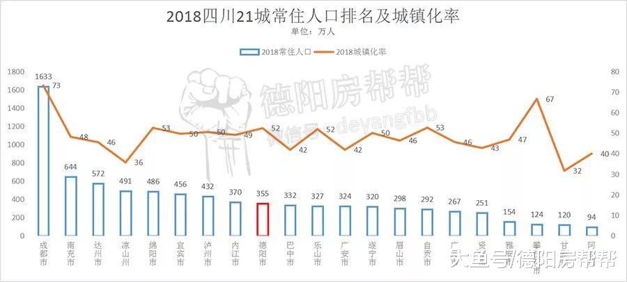 四川21城经济实力排名，多维度看四川各城市“战斗力”