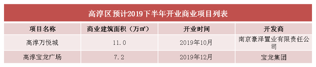 南京商业大扫描：“六朝金粉地，金陵帝王州”