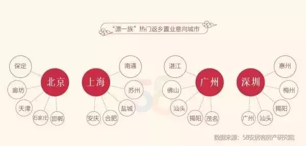 過年回家，返鄉置業到底有沒有風險