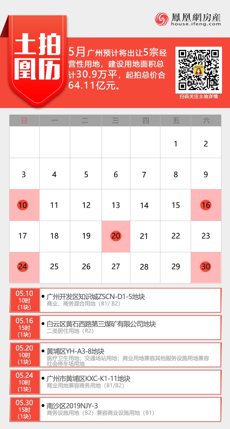 总建面70万平！4月广州9宗地揽金117亿！“大地主”是它！