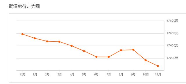 关于房价，聪明的武汉人可能要失算了