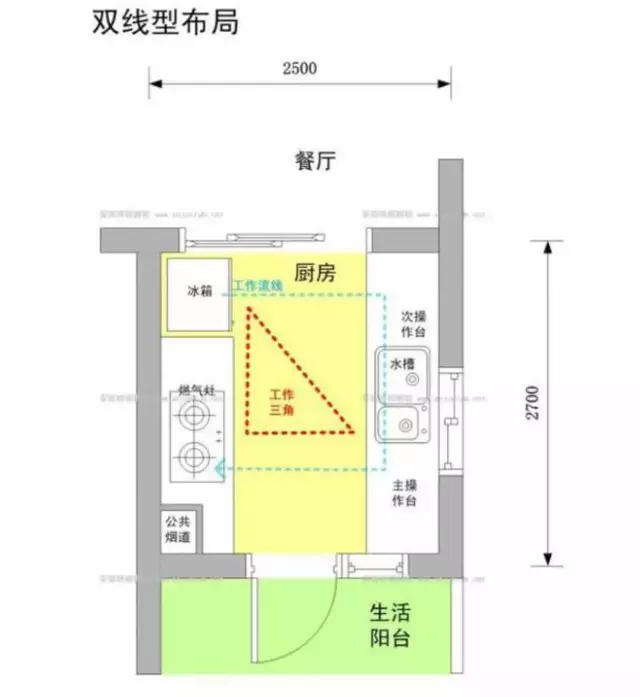 小户型装厨房都贵，不妨尝试一下砖砌厨房，超省钱！