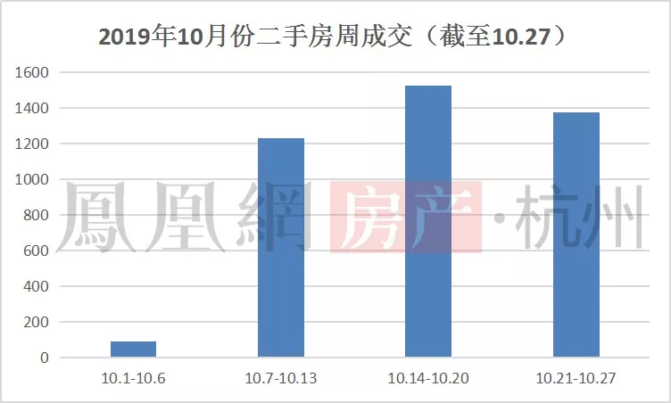 挂牌量10万+！时隔5年，杭州二手房重回大跌年