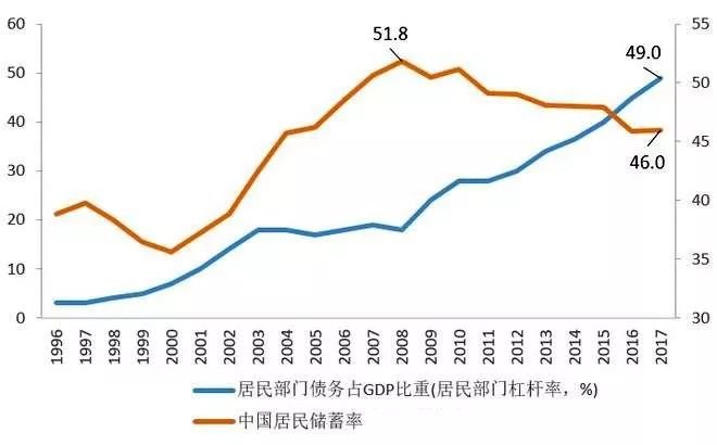 未来的十年劝人买房算不算积善积德？！