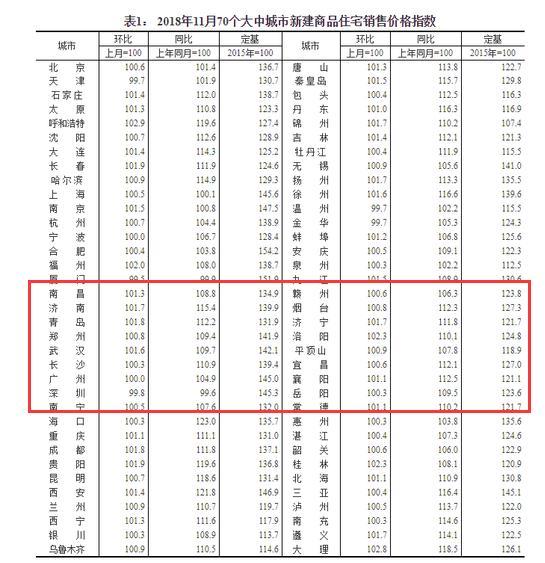 三四线房子明明卖不动, 老百姓月入3000仍标价10000! 后果很严重
