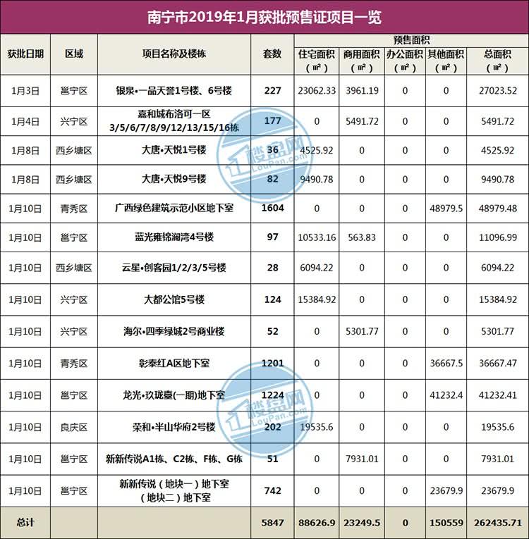 一周楼市: 楼市遇冷信号? 良庆区周成交套数环降过半!