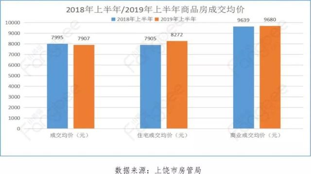 2019年上饶房价走势，看涨还是看跌？