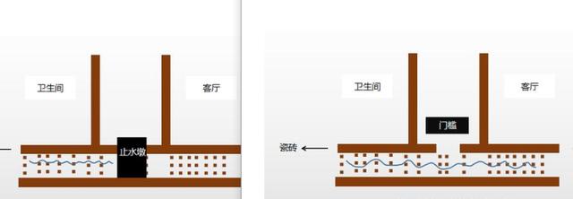 卫生间安了过门石，客厅还是被泡了，只怪当初装修少做了这一步