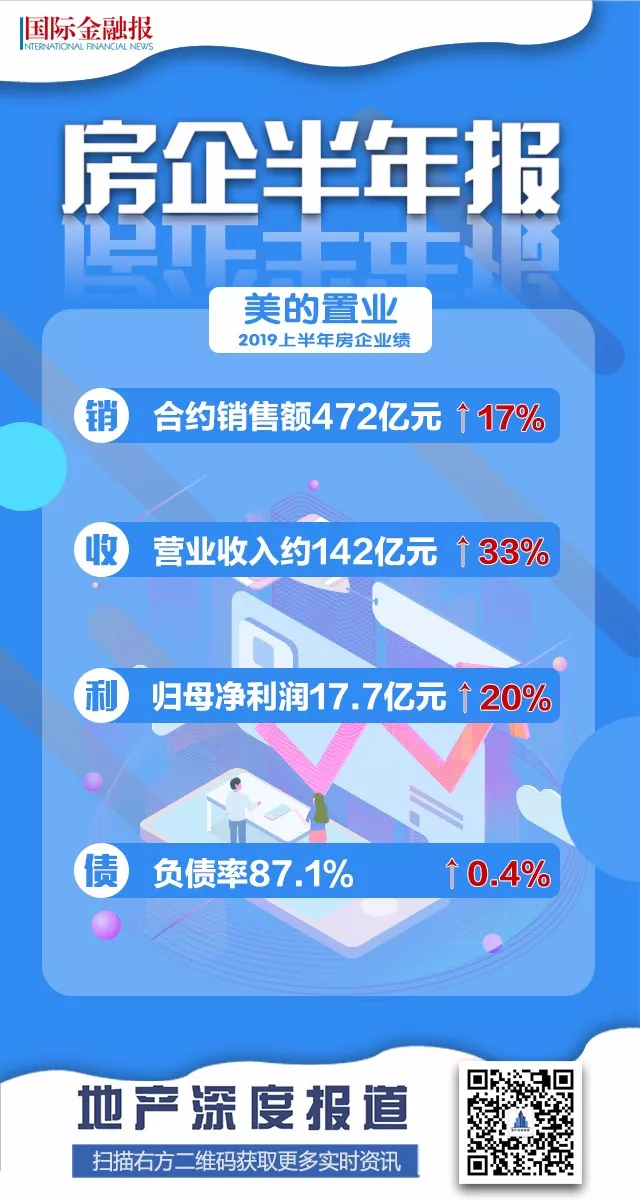 直击业绩会 | 拿地力度不减，美的置业向千亿狂奔