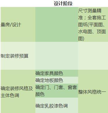 裝修不懂流程不要瞎折騰！7大環節14個步驟重點，打著燈籠都難找