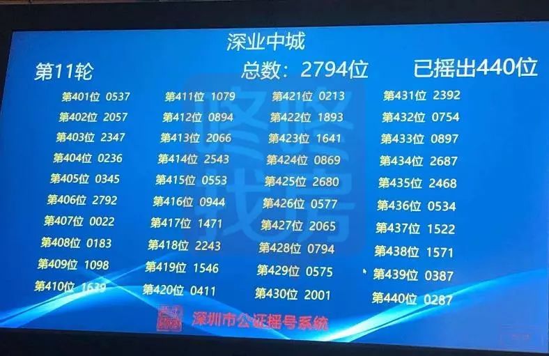 刚刚！香蜜湖中奖结果公布，恭喜前192位准业主！