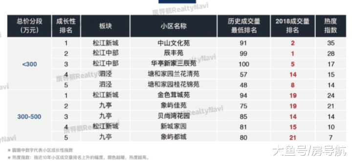 上海最具热度的小区集锦! (收录版)