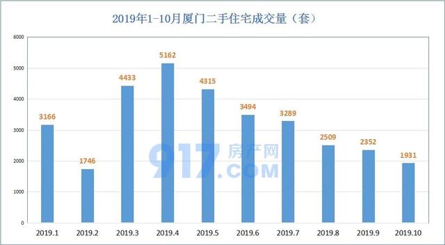 半年跌去6成！有小区三个月零成交！厦门二手房价曝光，你家…