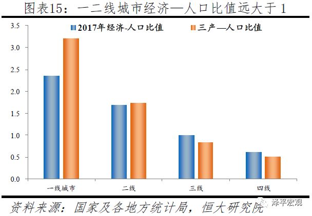 2019中国城市发展潜力排名：深北上广稳居前四名