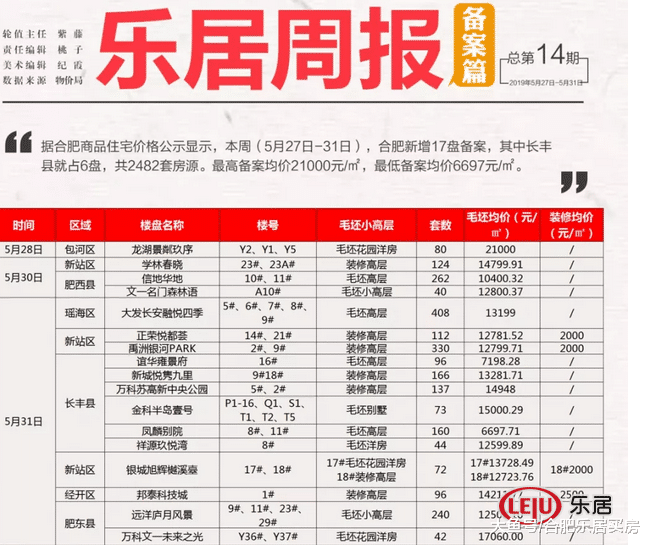 均价1.9万/㎡，合肥2盘入市遭抢！3大纯新盘齐出山