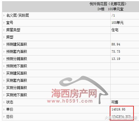 福州五区四个楼盘2423套住宅拿预售（附价格）