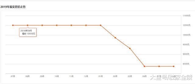 浙江垫底、国家重点扶贫县，都有撤县可能了房价竟也比福建福安高