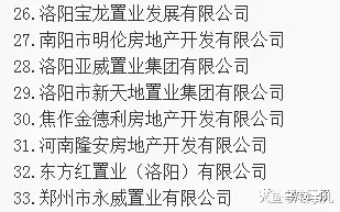 不看不知道，河南一级资质开发商竟然百家之多！