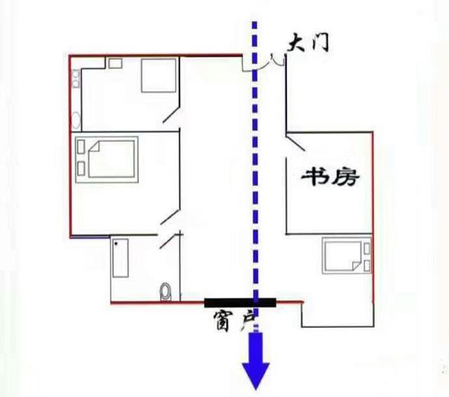 家居风水之开门忌五见