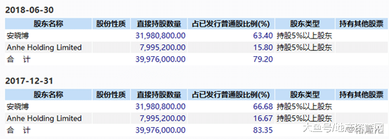 沽空机构Bonitas再出击, 质疑和信贷财务严重造假