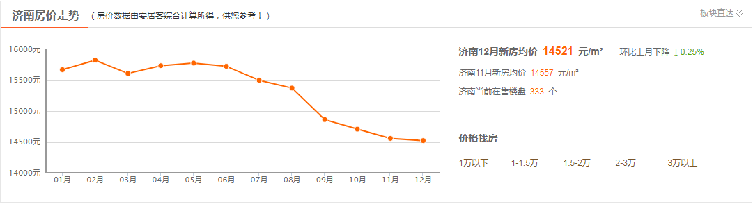 济南与烟台房价对比，谁略胜一筹