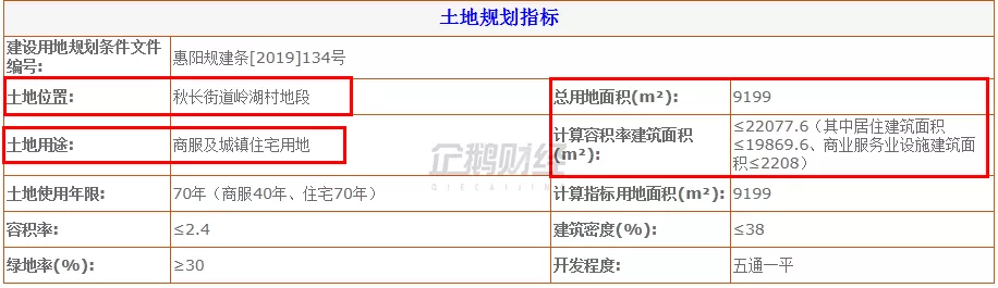 7305万元！融创底价拍得惠阳秋长9199㎡商住地